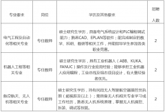 <b><b>派烹调专业学生到斯洛伐克推进“西餐出海”</b></b>